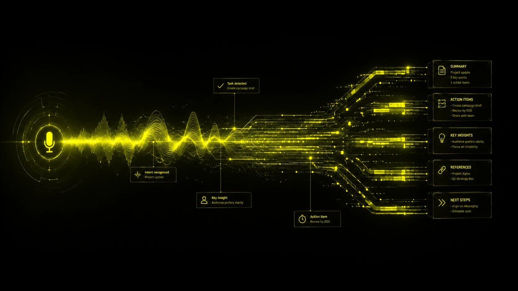 AI Sales Department — A sales engine that never sleeps.